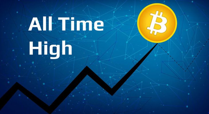 اوج قیمت (ATH)